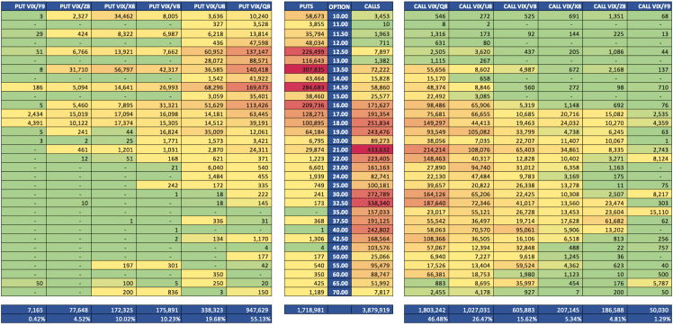 Heat Map for the VIX Option Contract market