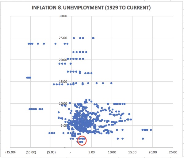 inflation &amp; unemployment image
