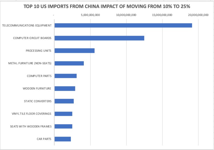 201905115_Graph Image