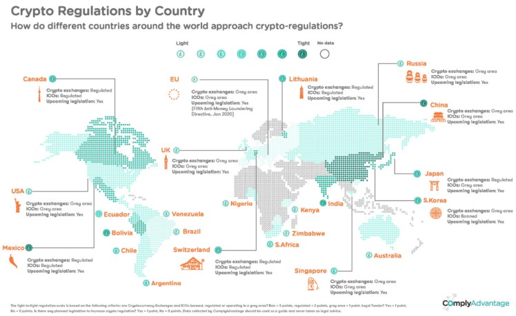 crypto-regulations-1200