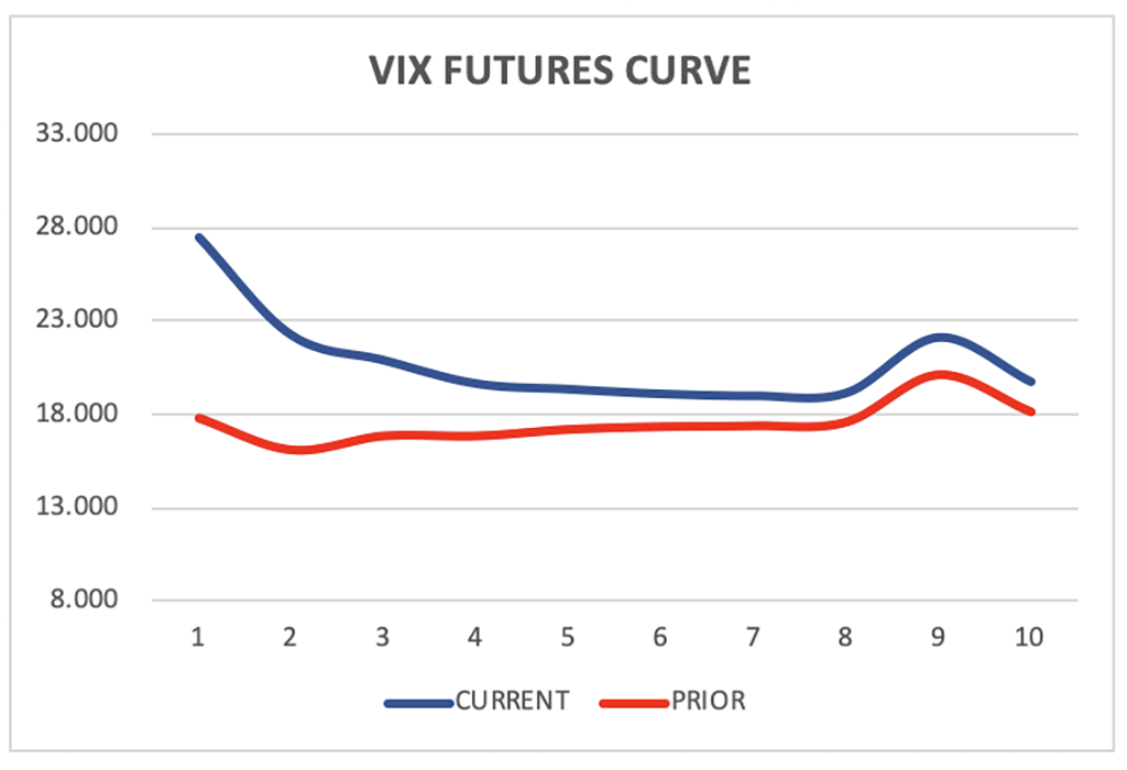 VIX-futures-curve