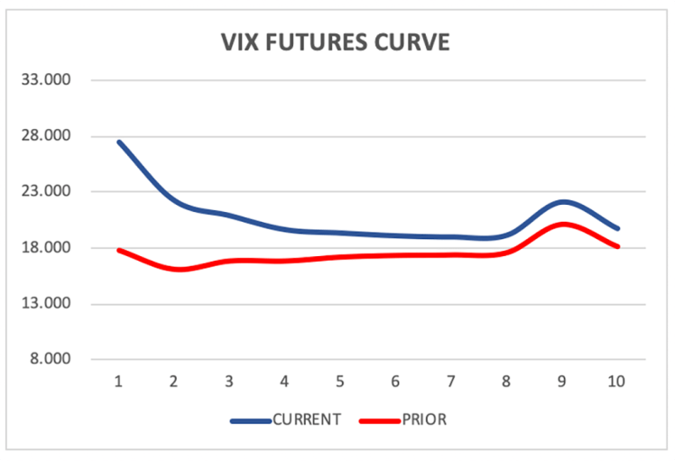VIX-futures-curve