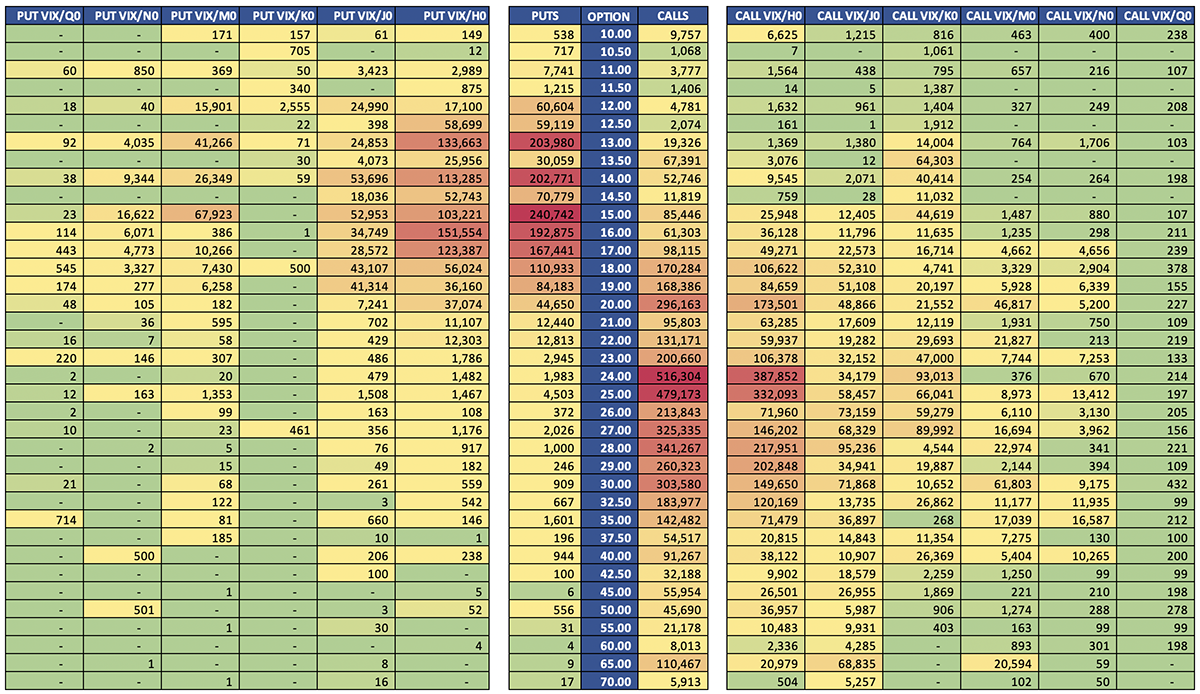 VIX-values