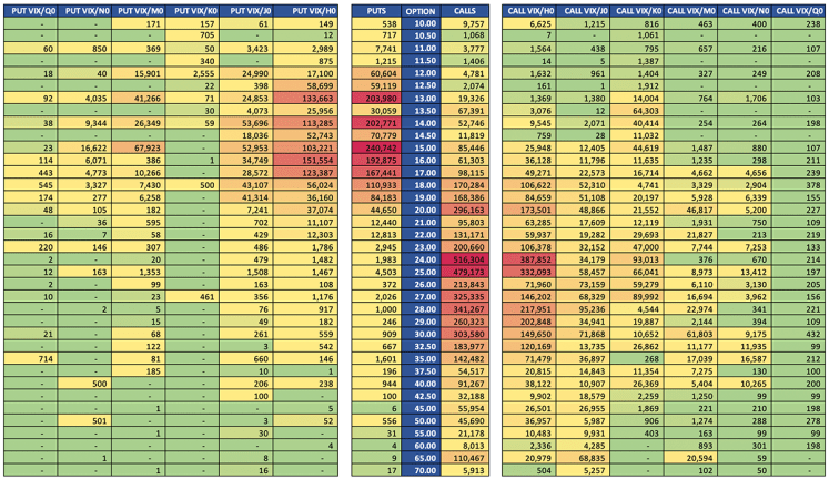 VIX-values