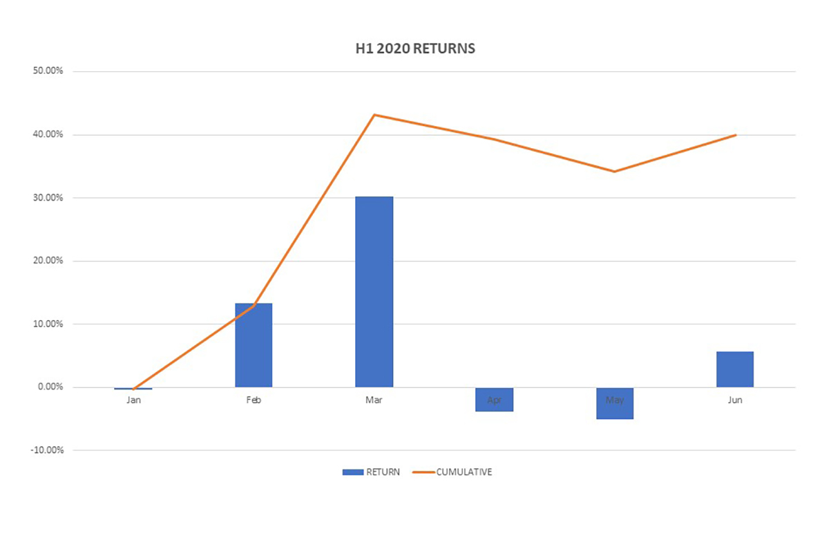 H1-2020-returns